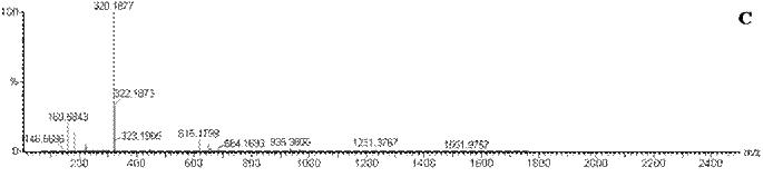 Espectro de masa C (Sin fondo)