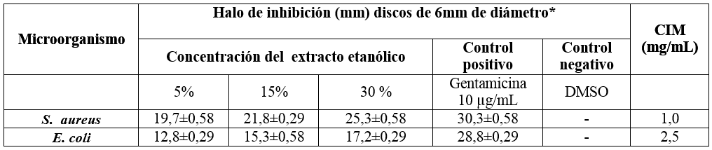 fig1