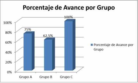 Gráfica 1