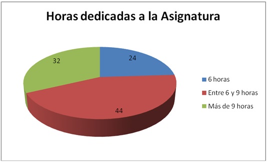 Gráfica 10