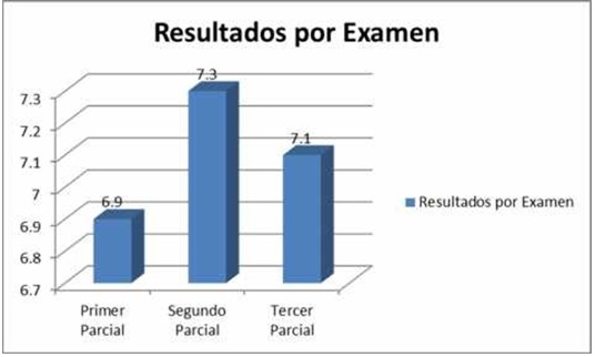 Gráfica 2