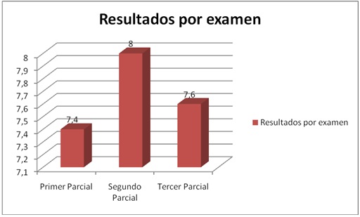 Gráfica 4