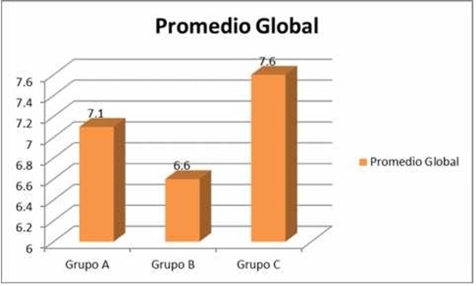 Gráfica 5