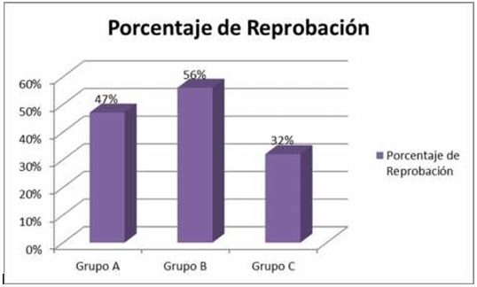 Gráfica 6