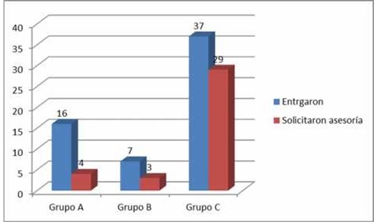Gráfica 7