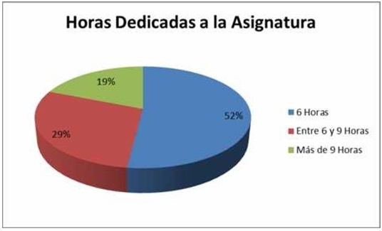 Gráfica 8