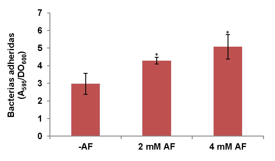 fig2