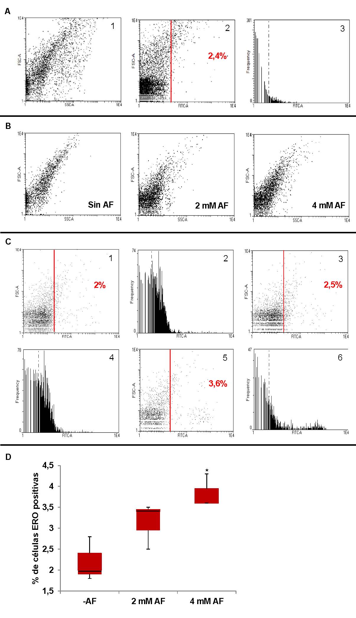 fig3