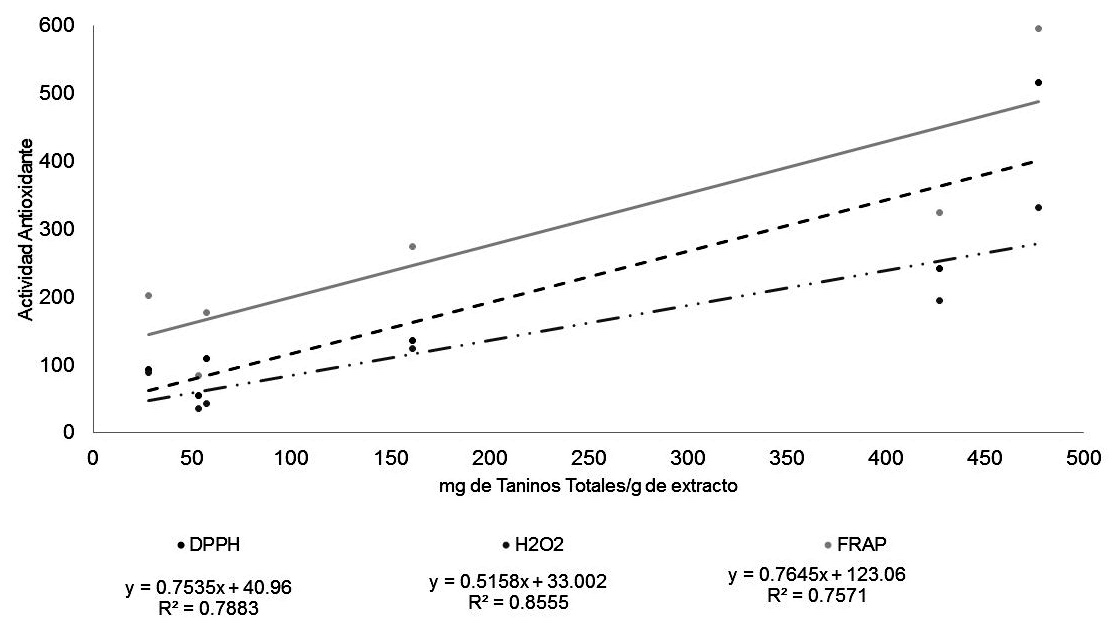 fig2