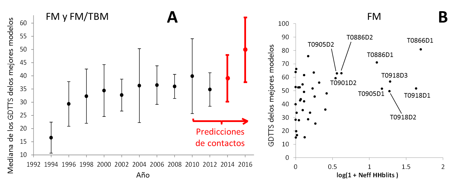 fig3