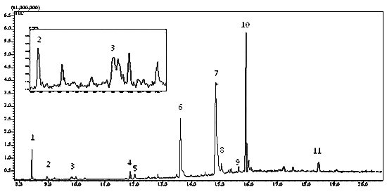 fig2