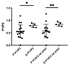 fig1