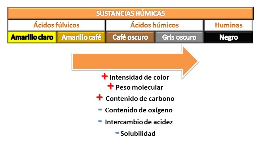 fig3