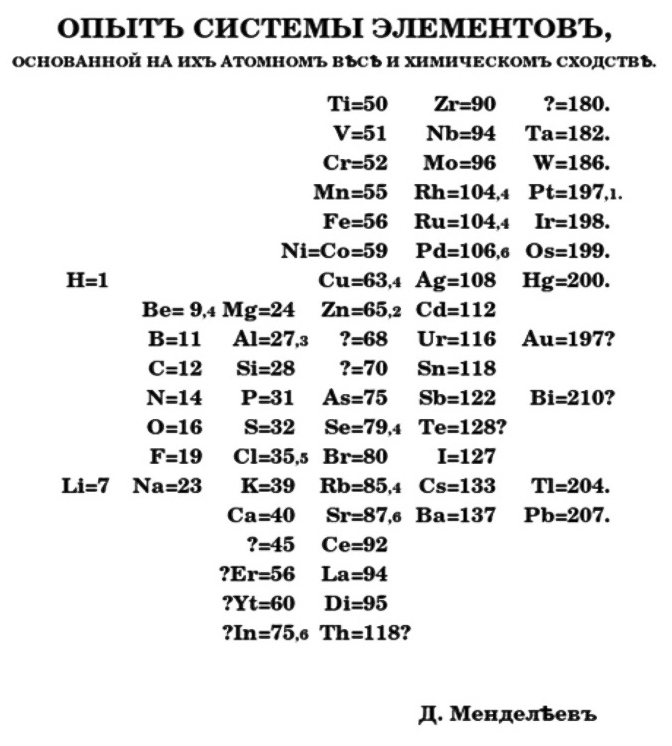 fig2