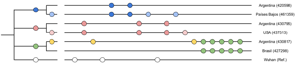 fig3