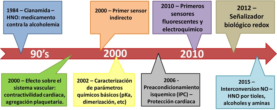 fig2