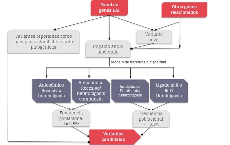 fig1