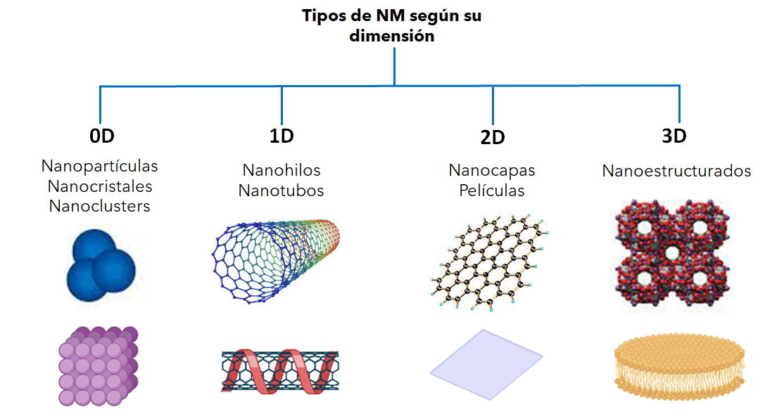 fig2