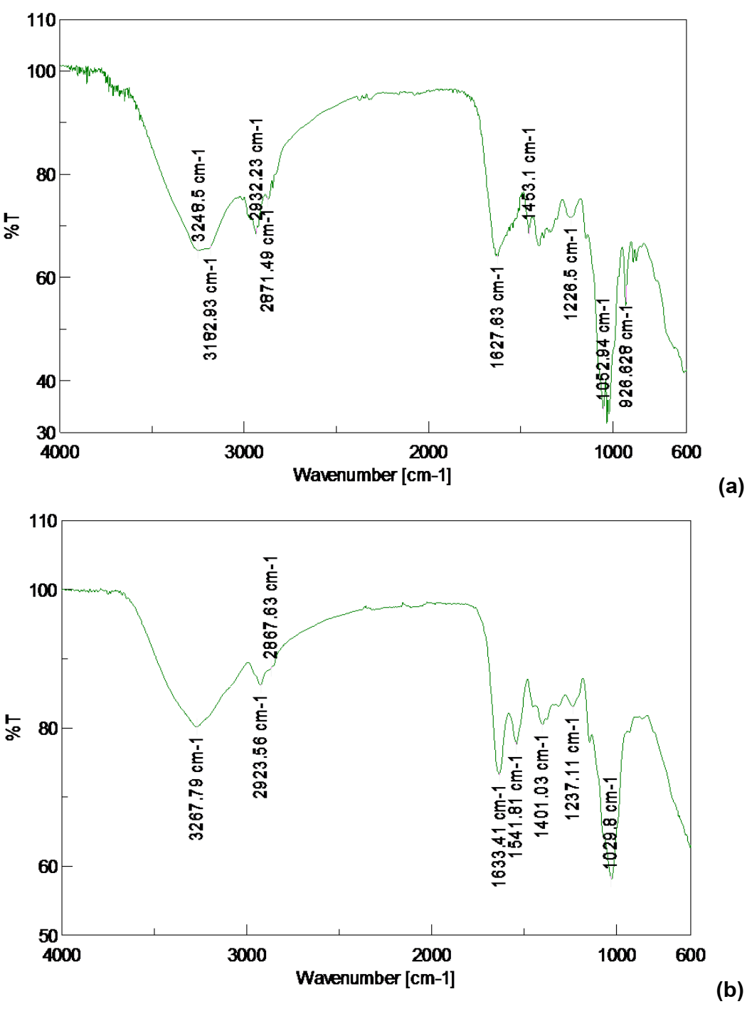 fig3
