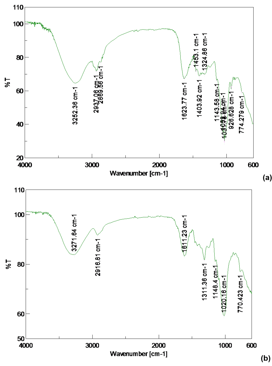 fig4