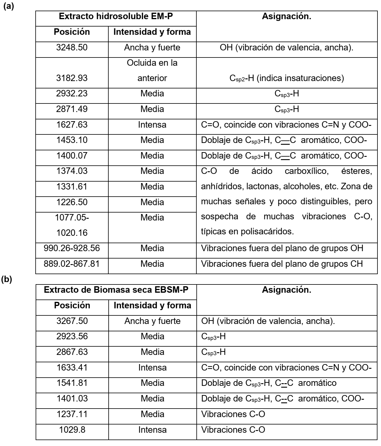 tbl1